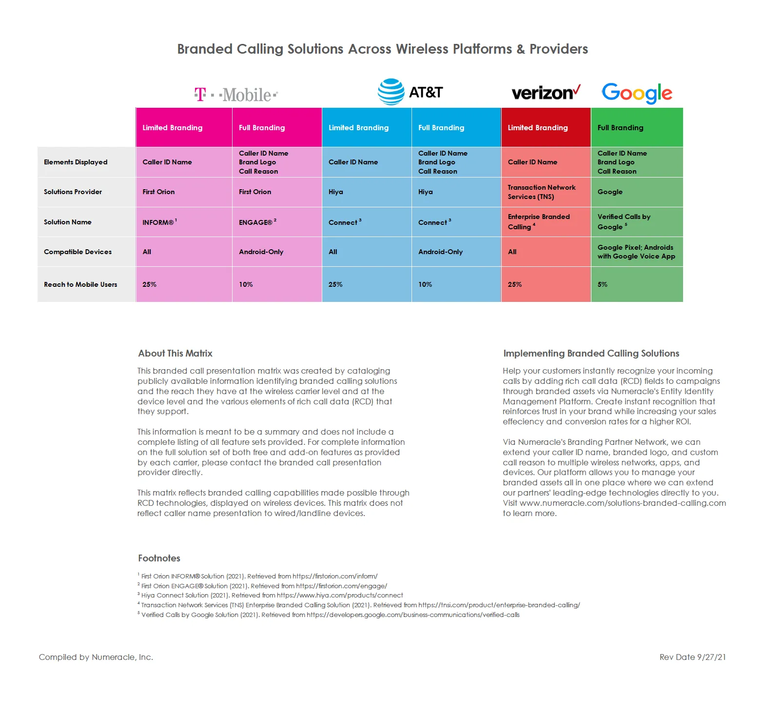 Branded Calling Solutions Across Wireless Platforms & Providers Matrix thumbnail